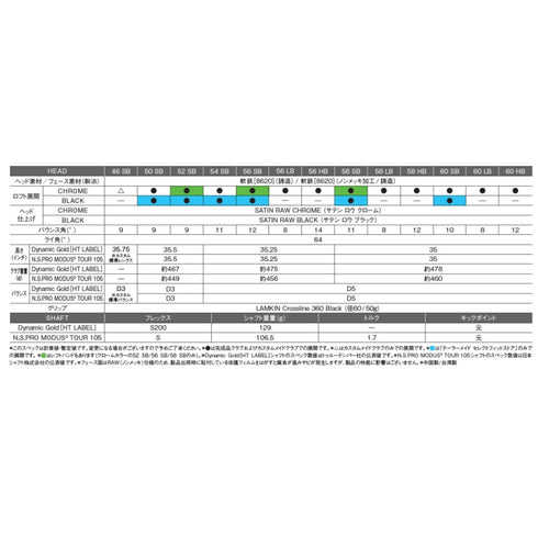 【新品】テーラーメイド ミルドグラインド 3 クローム TaylorMade MG3 CHROME ウェッジ N.S.PRO® MODUS3 TOUR 105スチールシャフト
